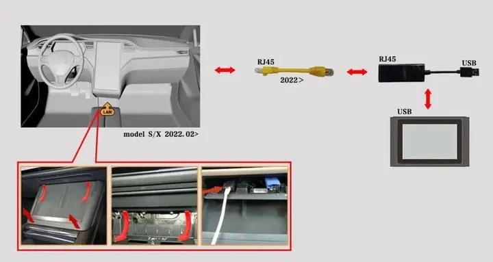 1). 2018 i nowsze Model 3 - Model Y