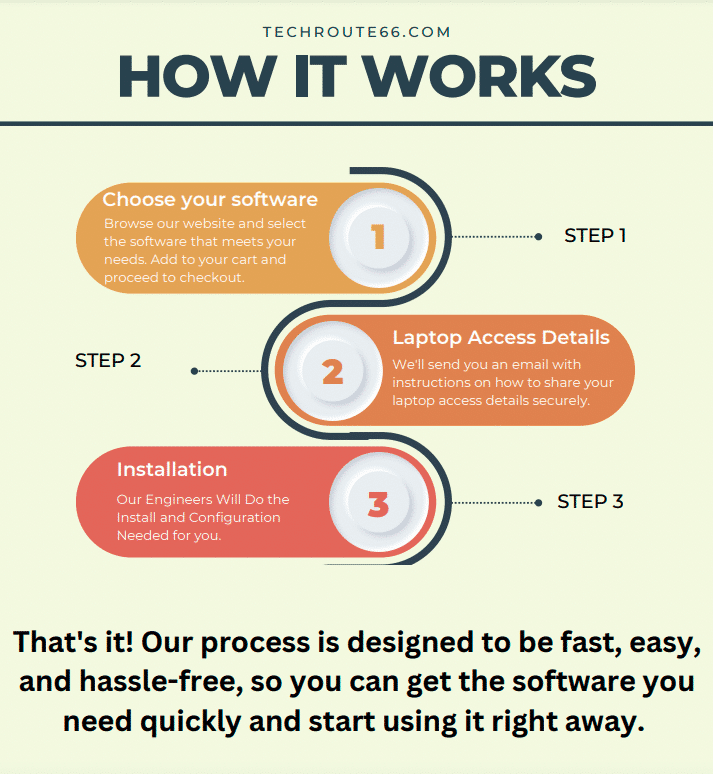 how-it-works-techroute66