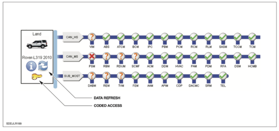 JLR SDD : Logiciel de diagnostic Jaguar Land Rover - Dernière version