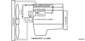 DD15 Coolant System: Diagram, Issues, and Maintenance Tips