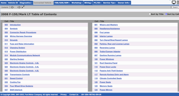 Ford PTS (Professional Technician System) – Assinatura de 12 meses