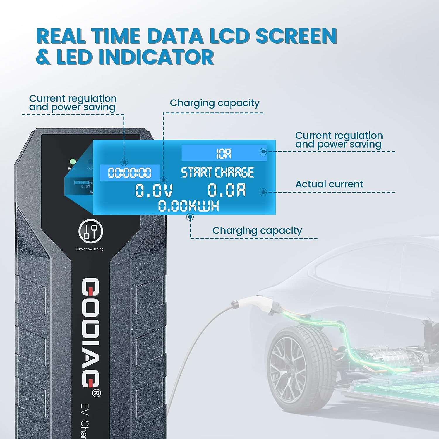 GODIAG EV Charger Level 2.