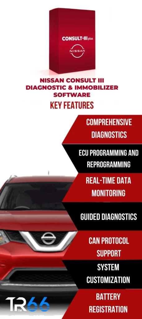 Nissan Consult III Diagnostic Software