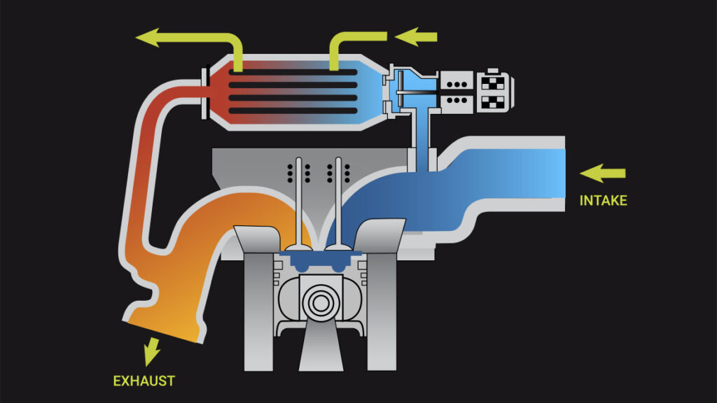 Exhaust Gas Recirculation (EGR)